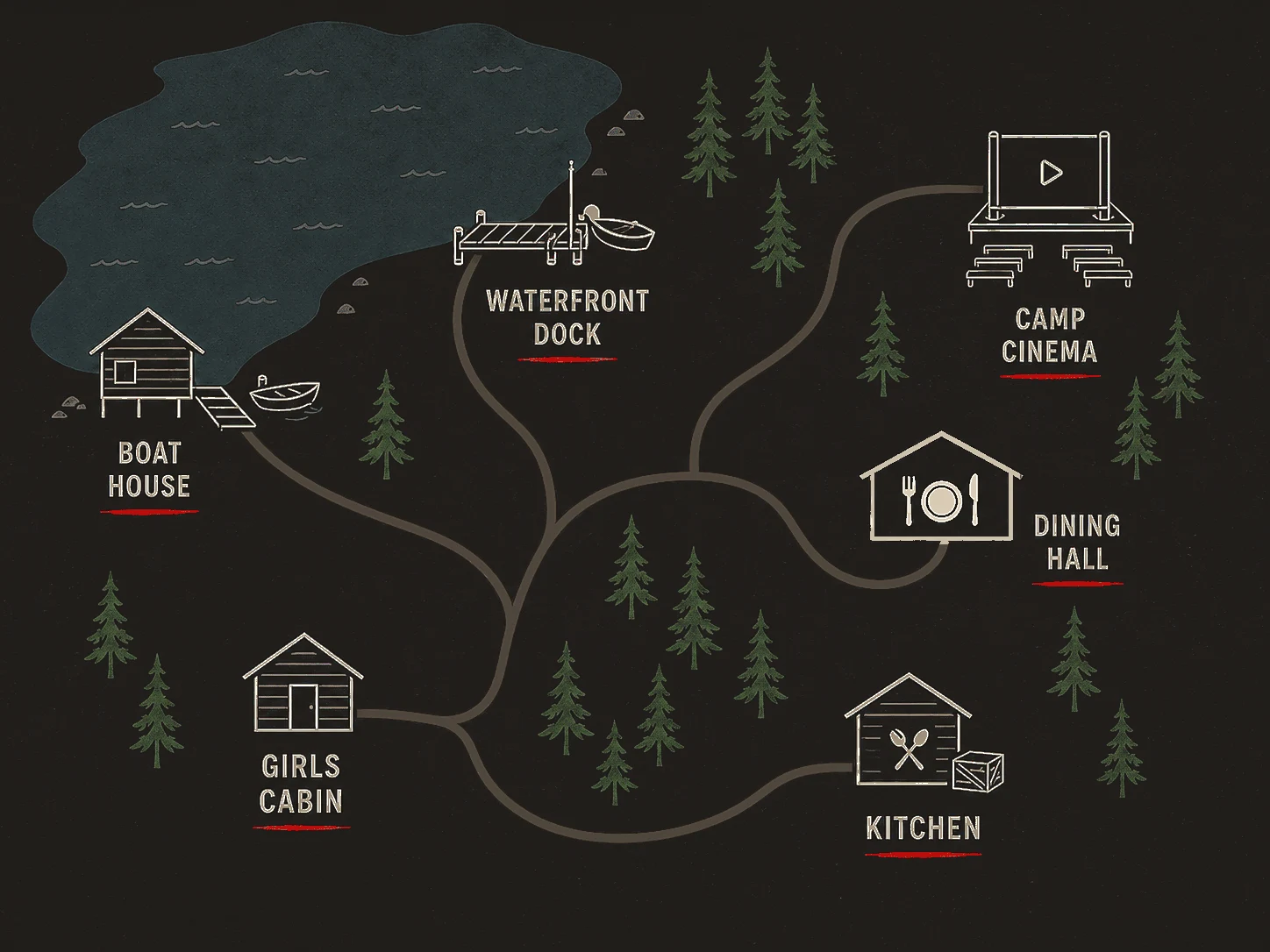 Camp Manabe map showing Boat House, Waterfront Dock, Girls' Cabin, Dining Hall, Kitchen, and Camp Cinema.